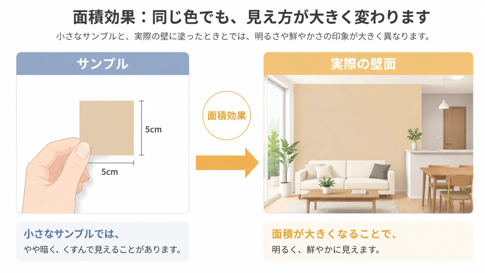 事例1 — 「壁の色が思っていたのと違う」